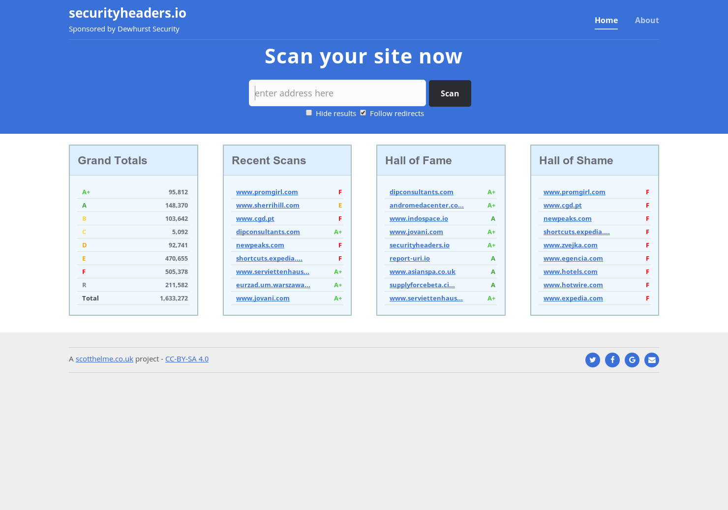 Security Headers gallery image