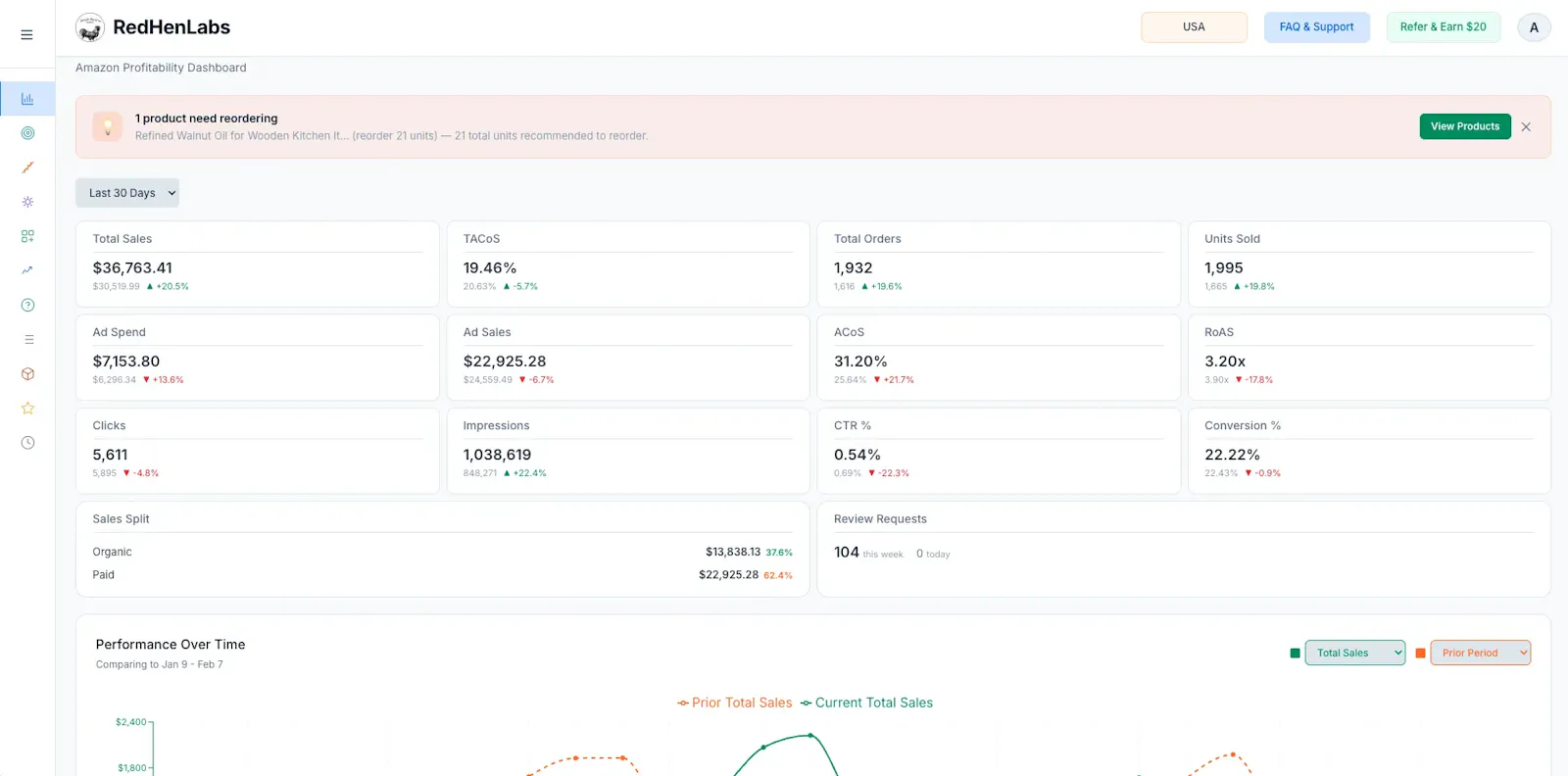 RedHen Labs screenshot 1