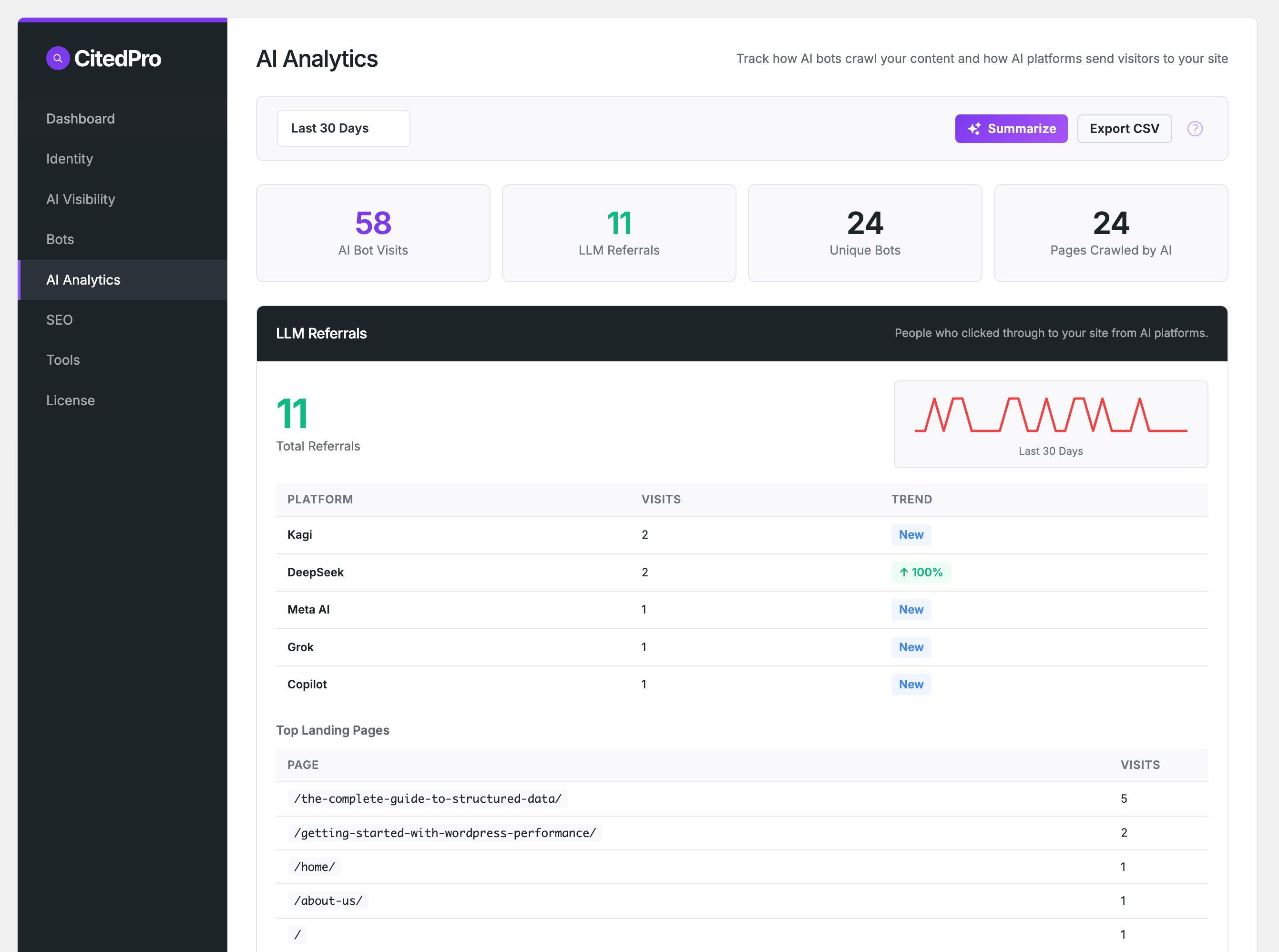 CitedPro for WordPress - Main product screenshot demonstrating key features and user interface