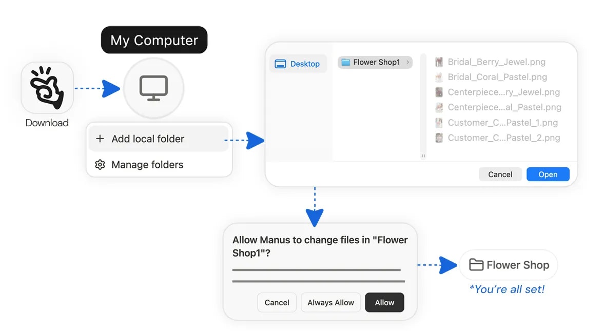 My Computer by Manus AI media 5