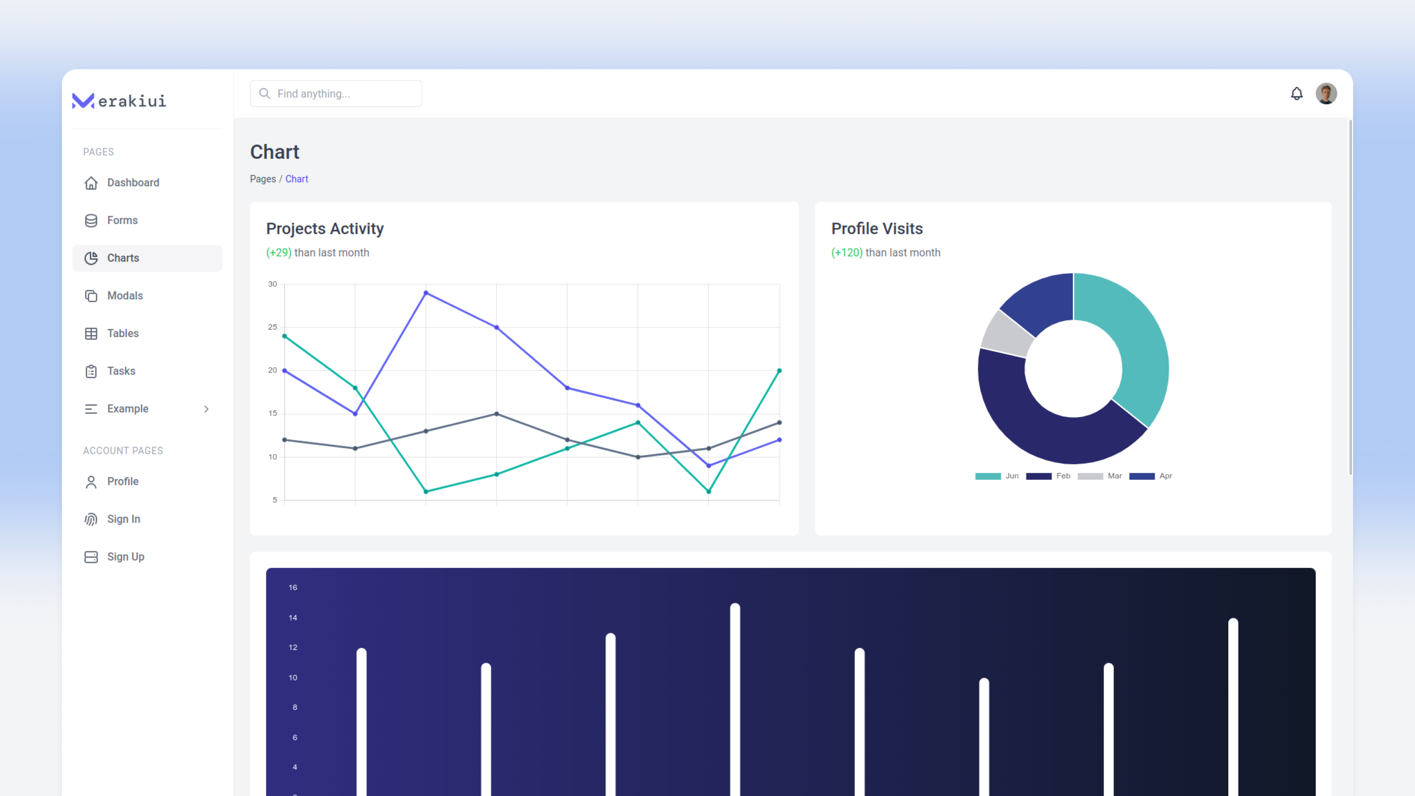 Media Dashboard Meraki UI - CSS Tailwind - Templat papan pemuka yang elegan untuk projek CMS. 4
