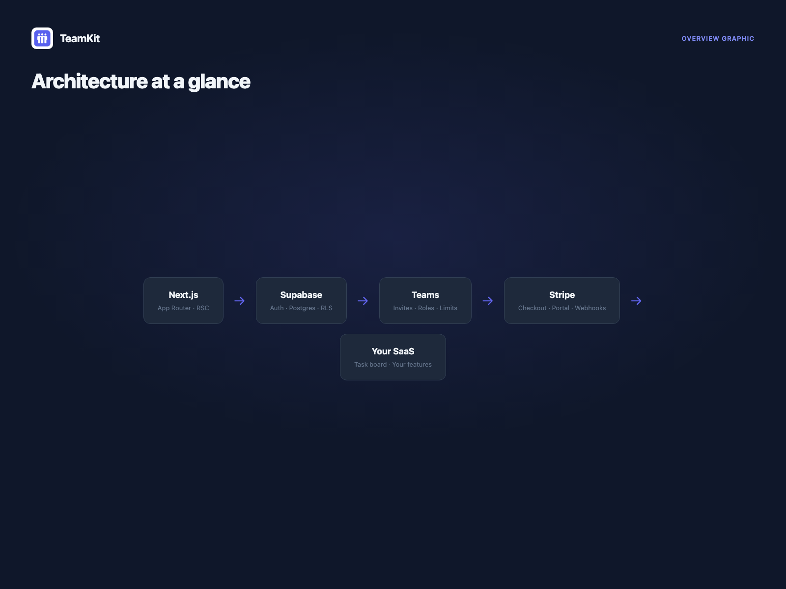 TeamKit gallery image