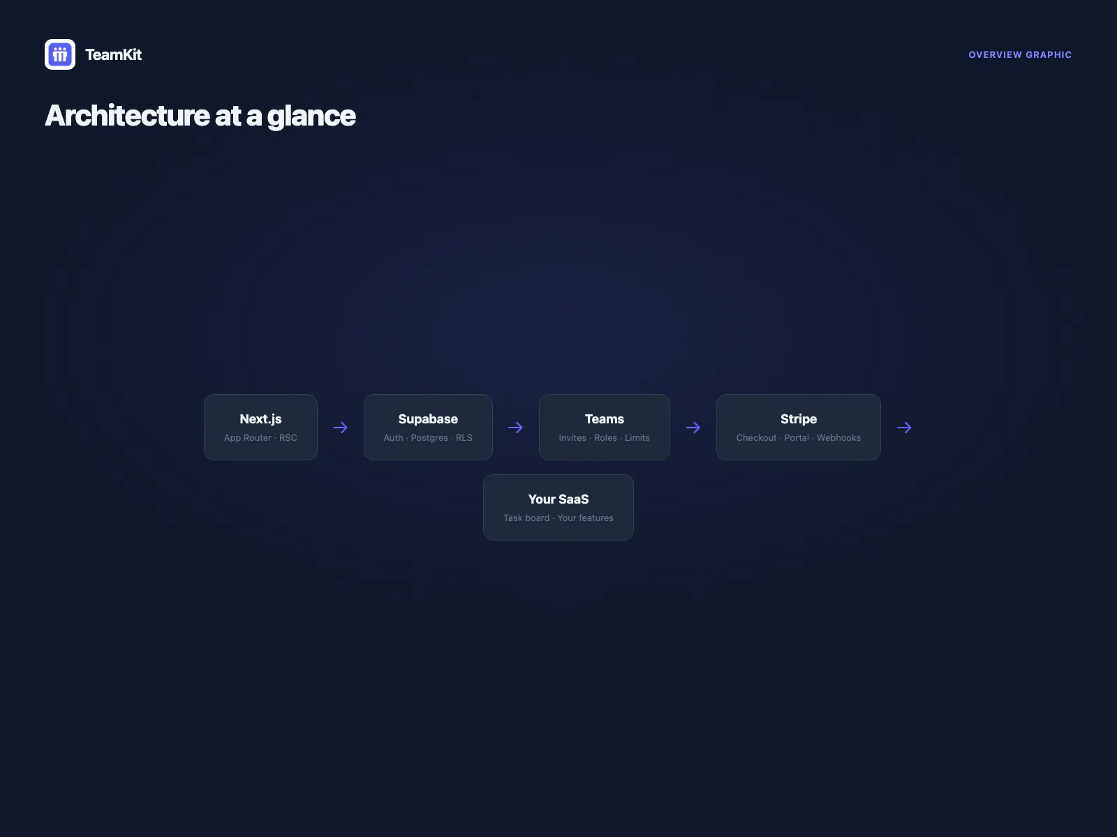 TeamKit screenshot 9