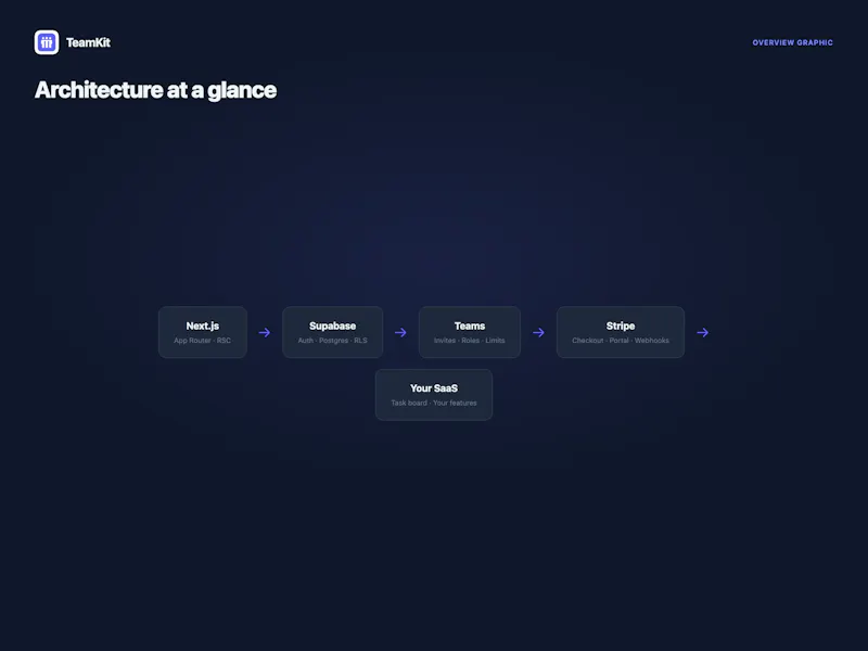 TeamKit screenshot 9