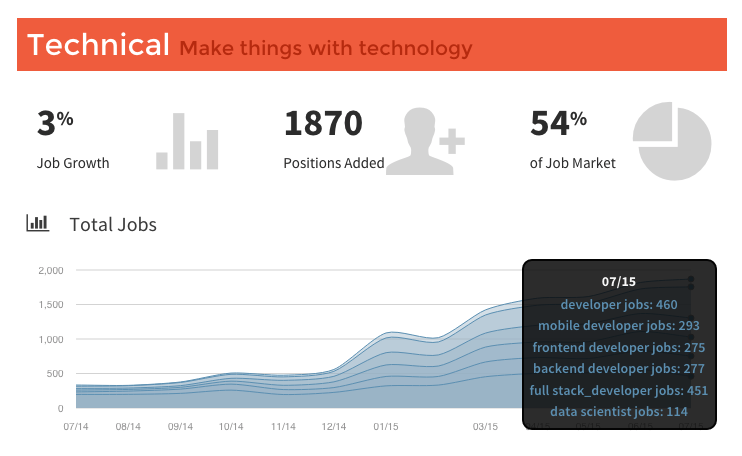 JobSignal gallery image