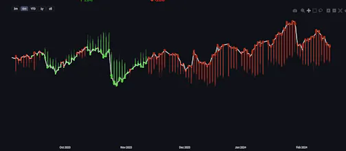 Stock AI (Stock price prediction) gallery image