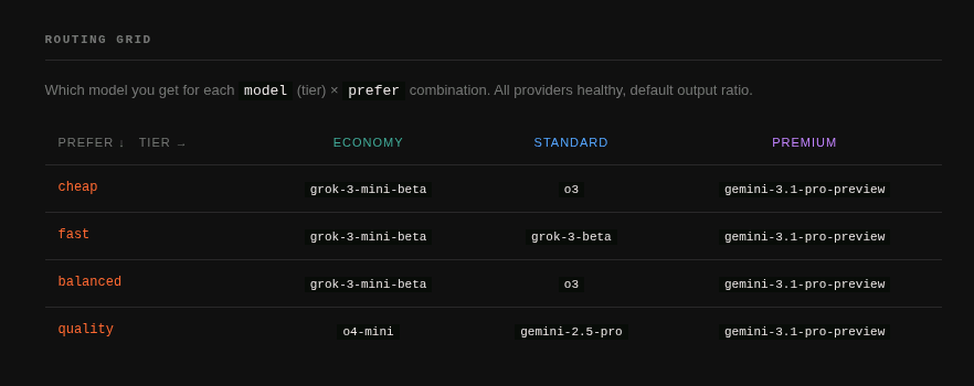 Model Router gallery image