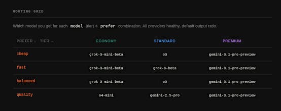 Model Router gallery image