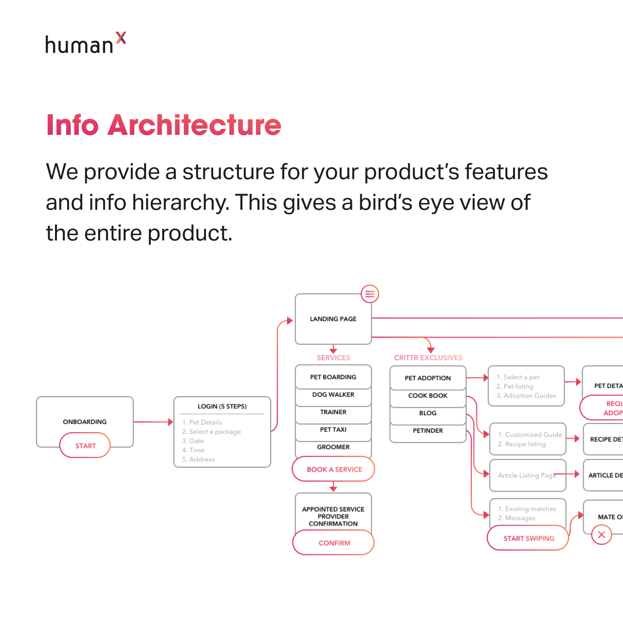 Minimum Delightful Product gallery image