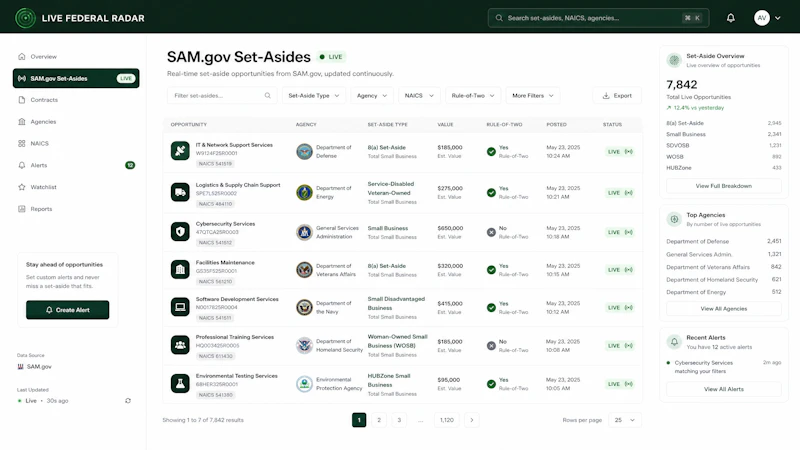 RealBizGrants™ screenshot 6