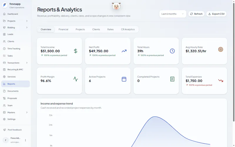 frevoapp screenshot 5