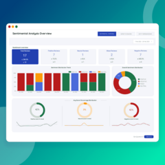 Sentiment Analysis On Reviews
