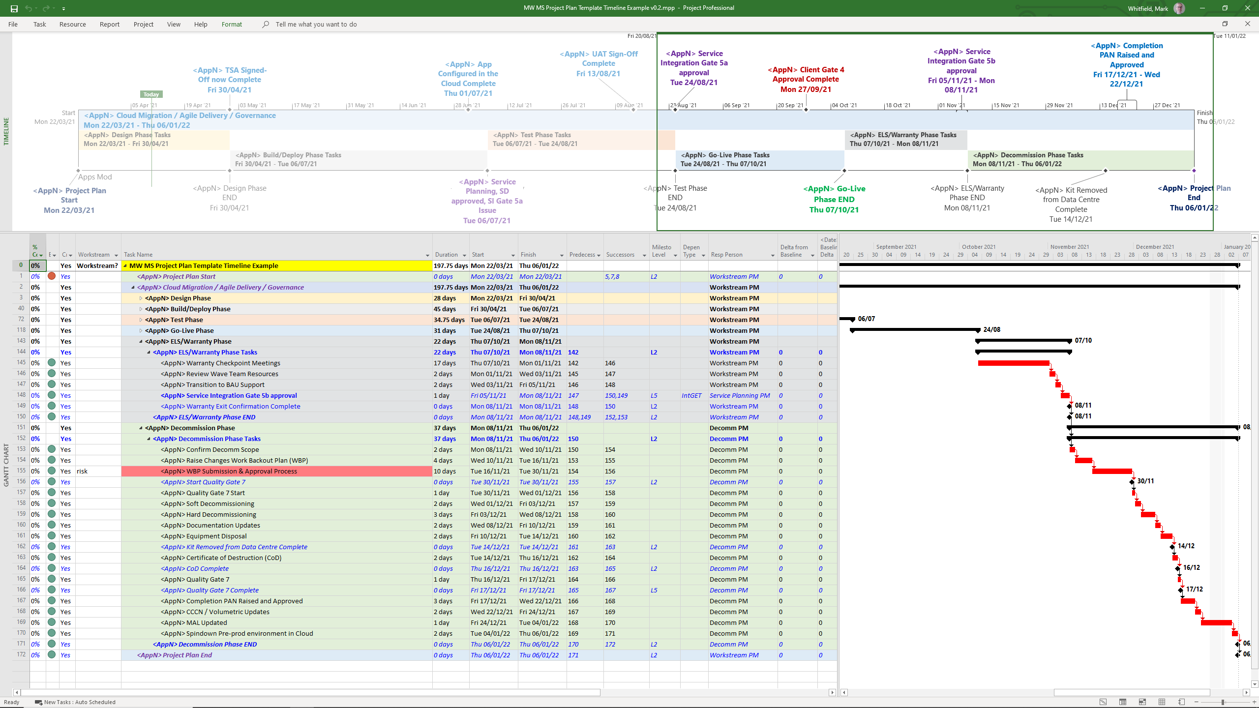 وسائط iPropMtemplates 14