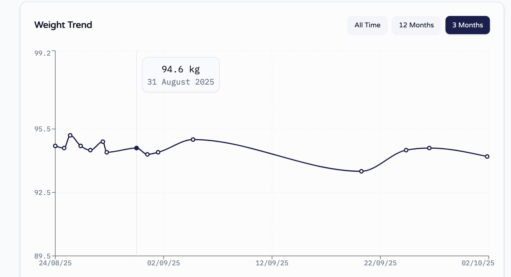 Média Bodyweighttracker.com - Un tracker de poids très simple avec des graphiques et une exportation CSV. 1