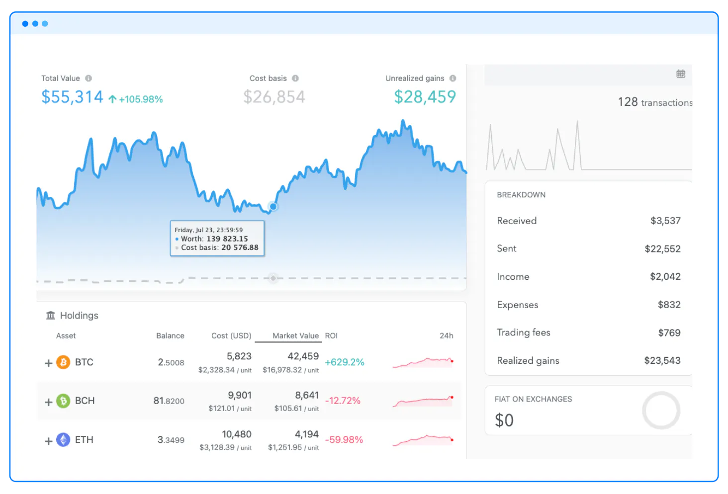 Spot Trading Crypto Exchange Development gallery image
