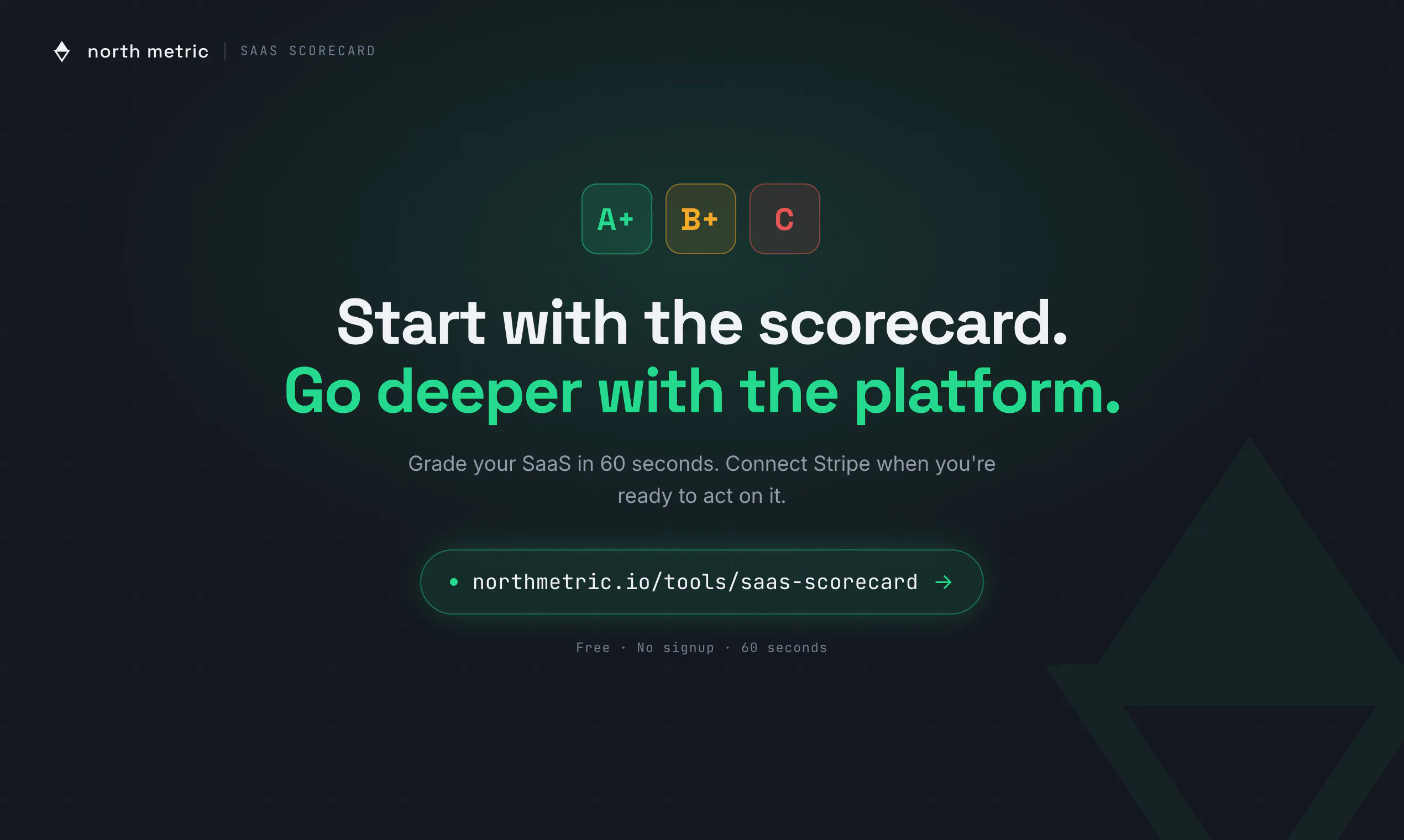 SaaS Scorecard by North Metric gallery image