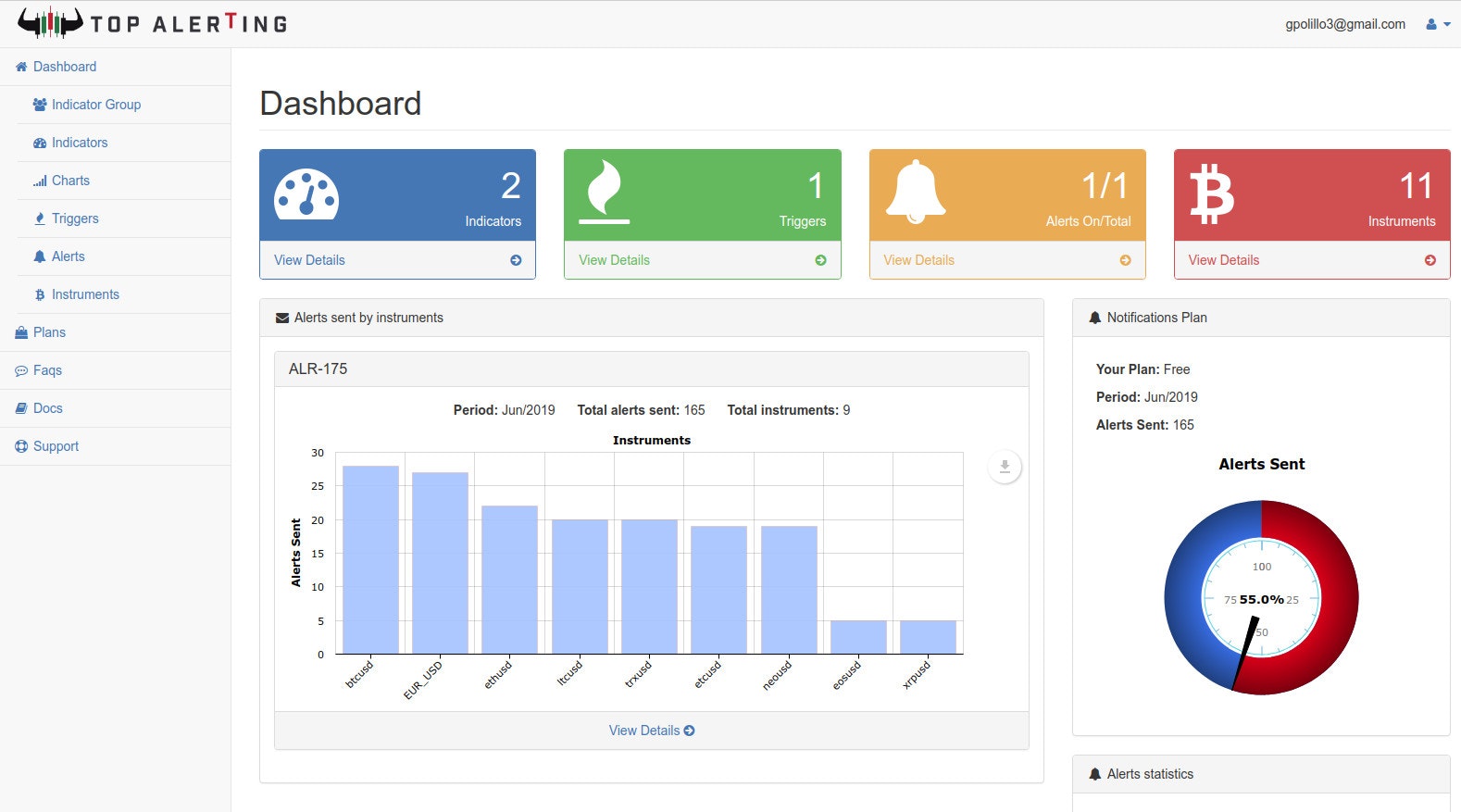 Top Alerting gallery image