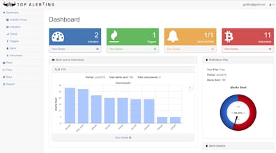 Top Alerting gallery image