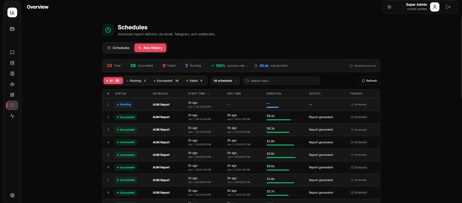 OpenBI screenshot 20