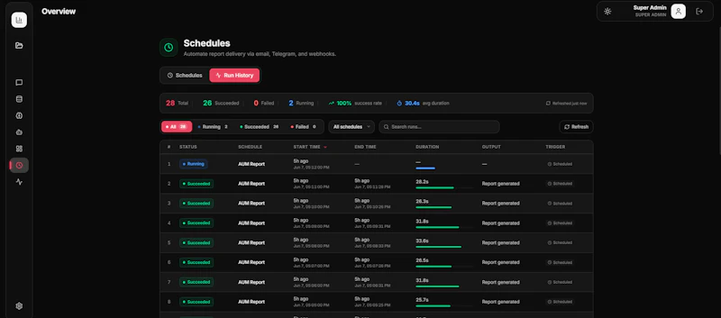 OpenBI screenshot 20