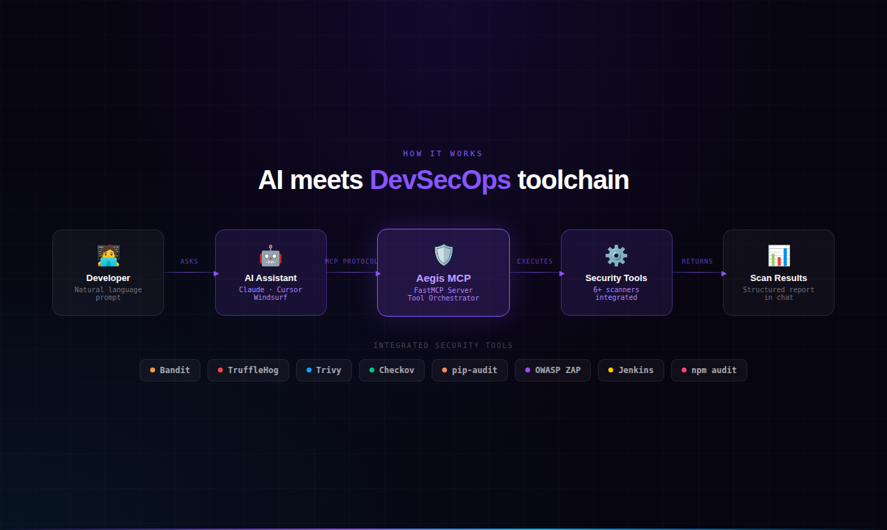 Aegis MCP gallery image