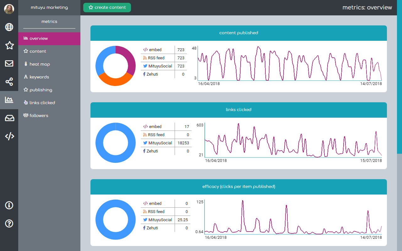 Mituyu gallery image