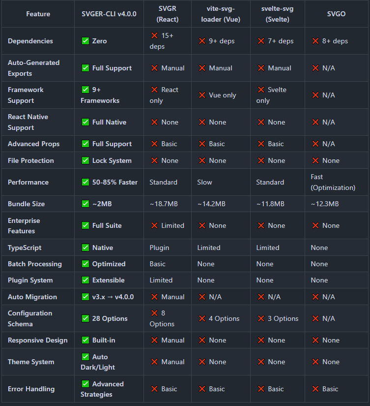 SVGER CLI gallery image