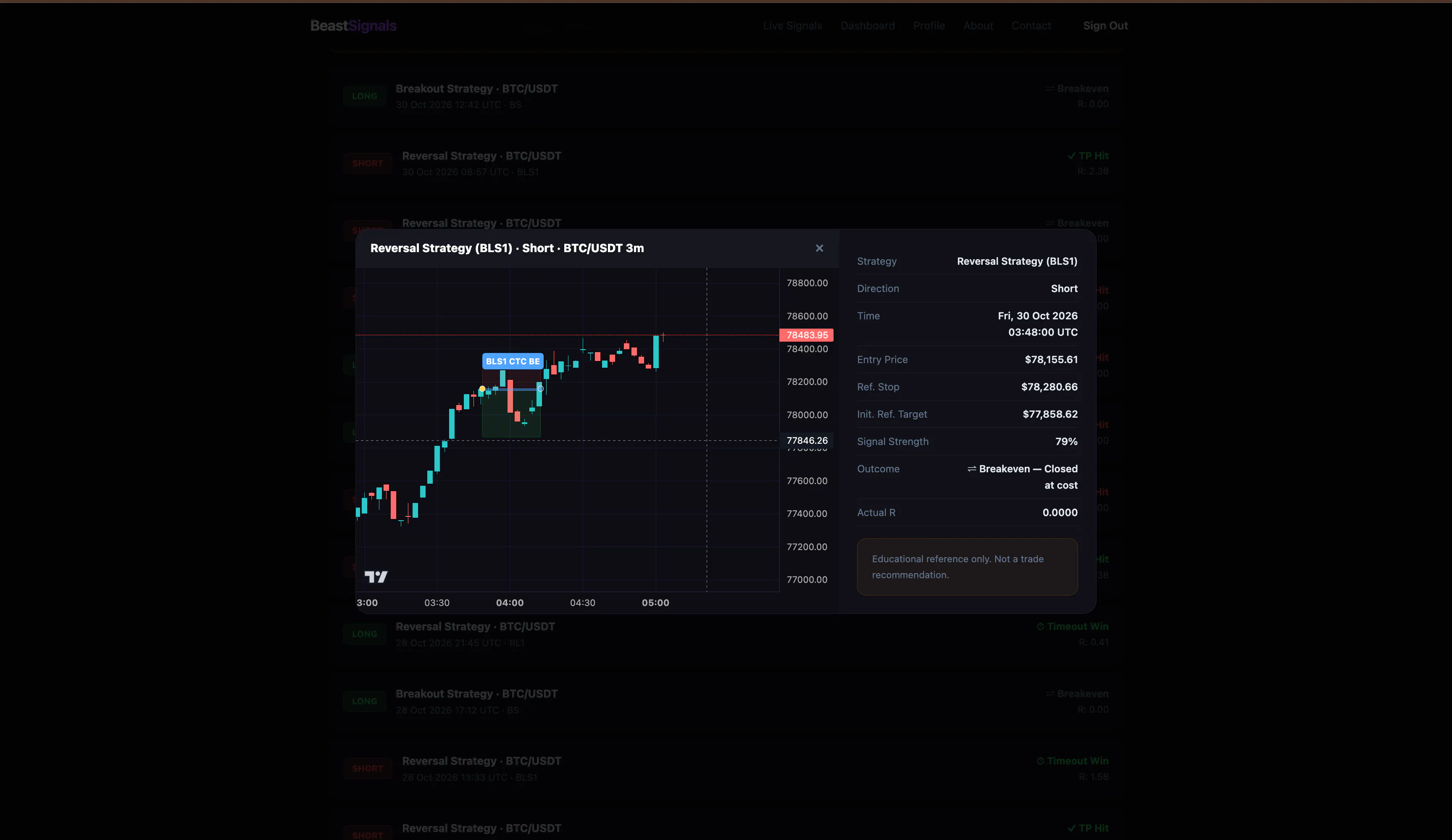 BeastSignals gallery image