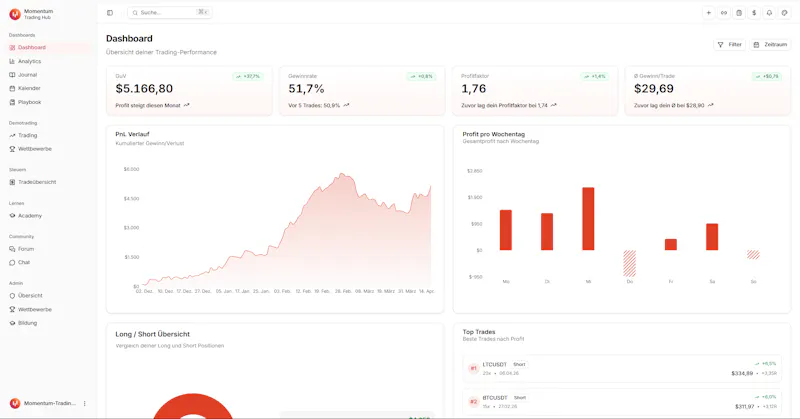 Momentum Trading Hub screenshot 1