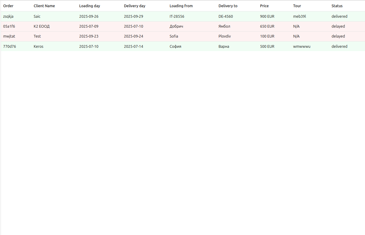 Logistics Dashboard gallery image