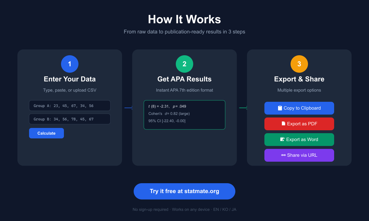 StatMate gallery image