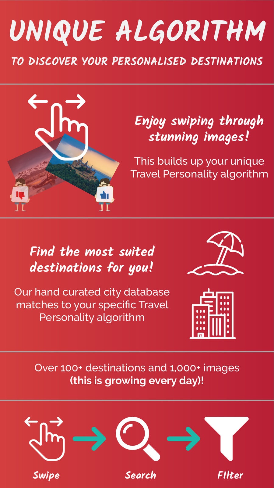 My Travel Personality gallery image