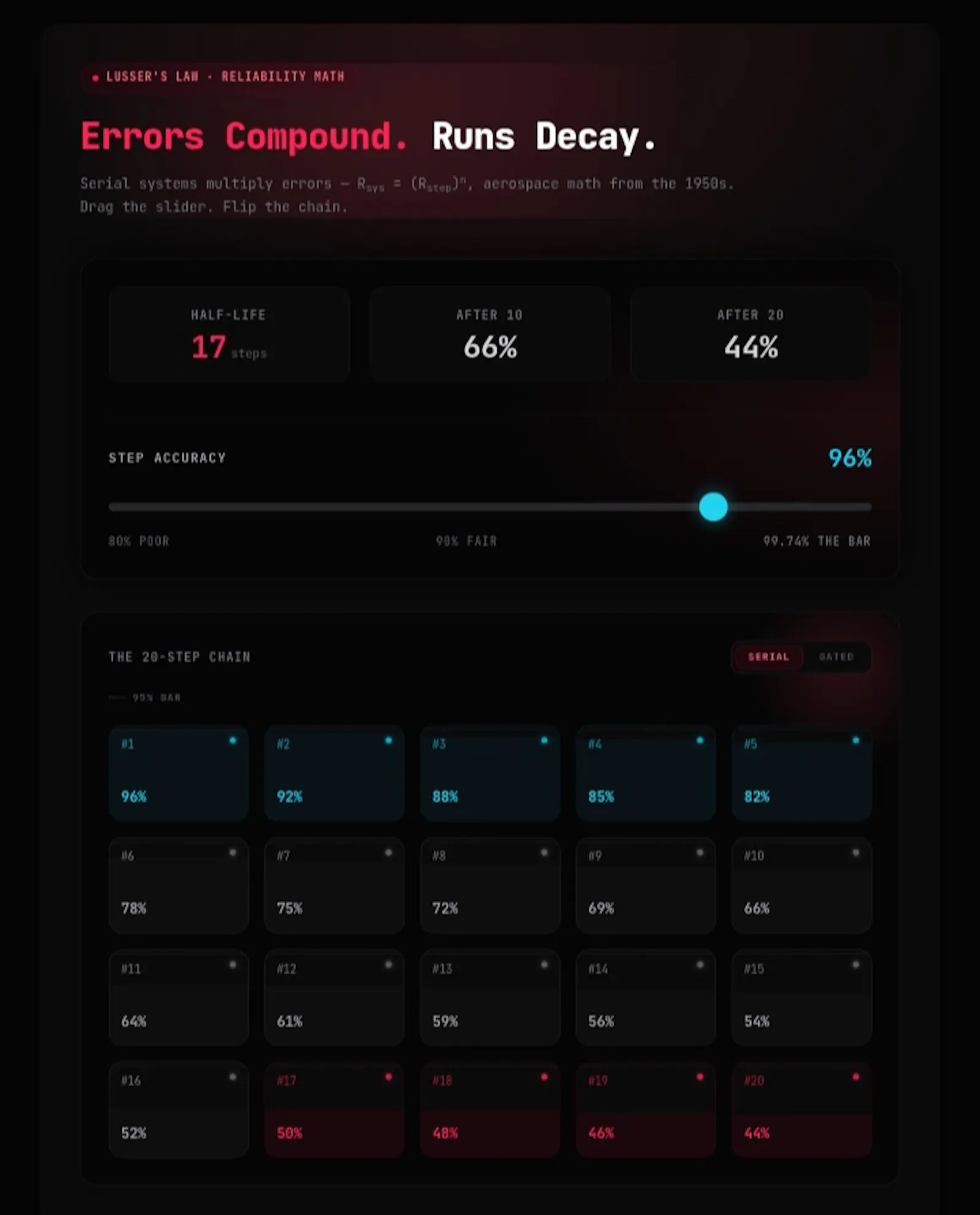 Escepine screenshot 3