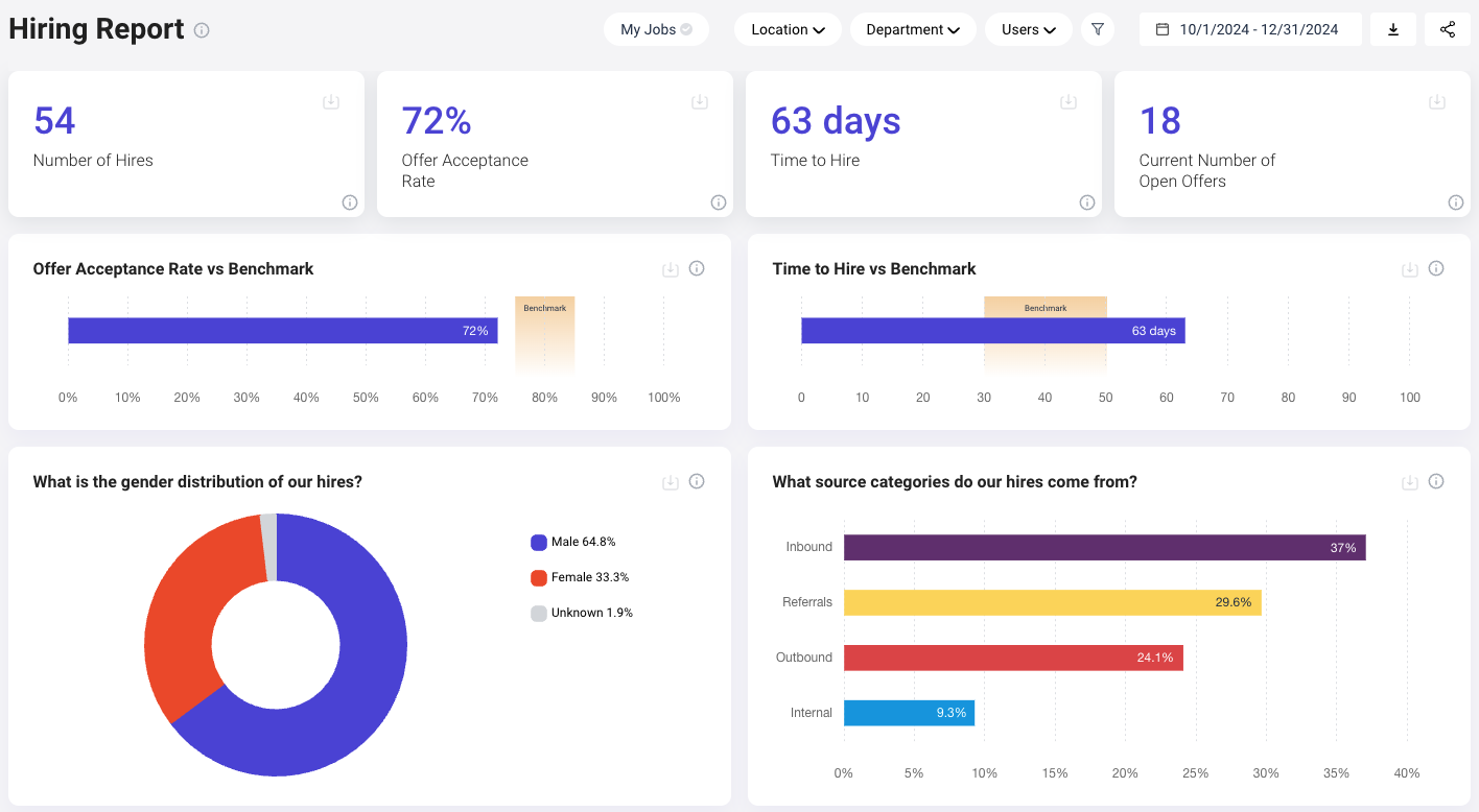 Media DataPeople Insights - Tuyển dụng thông minh hơn bắt đầu với dữ liệu 5