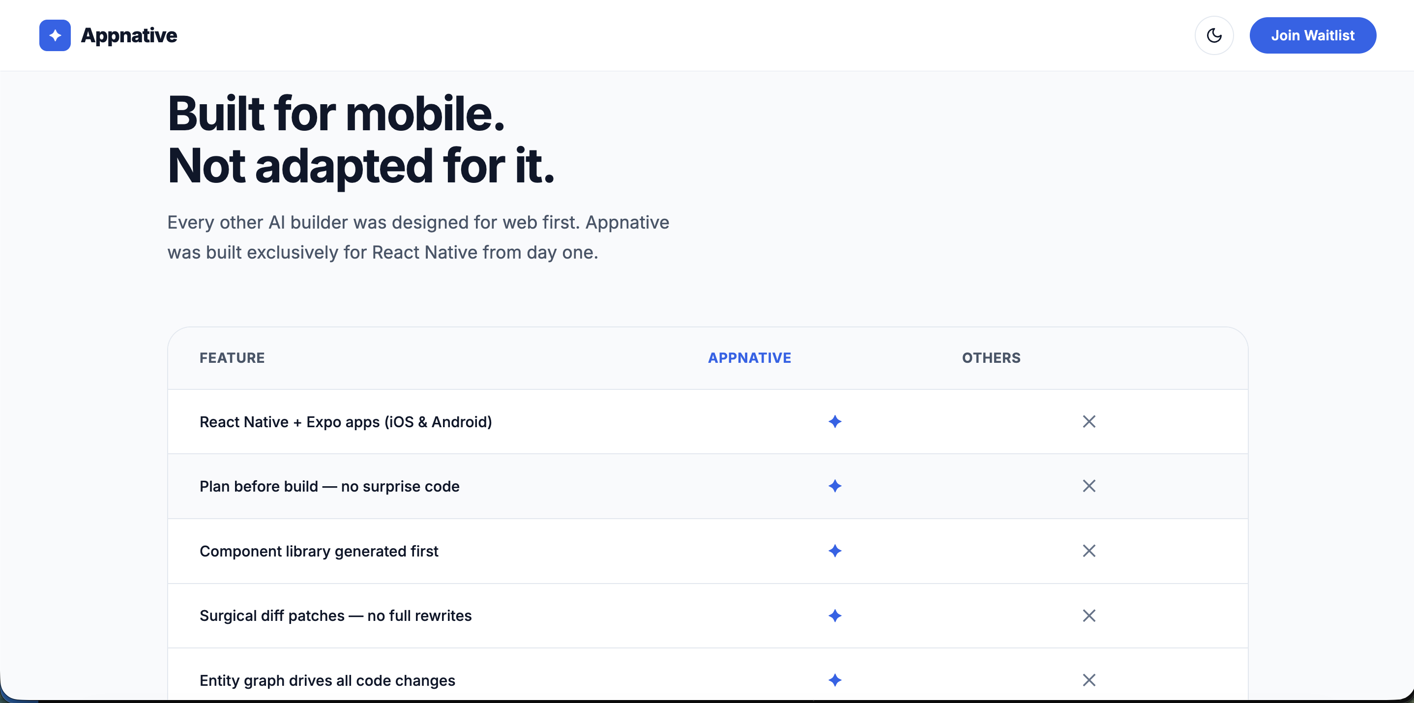 Appnative Early Bird media 3