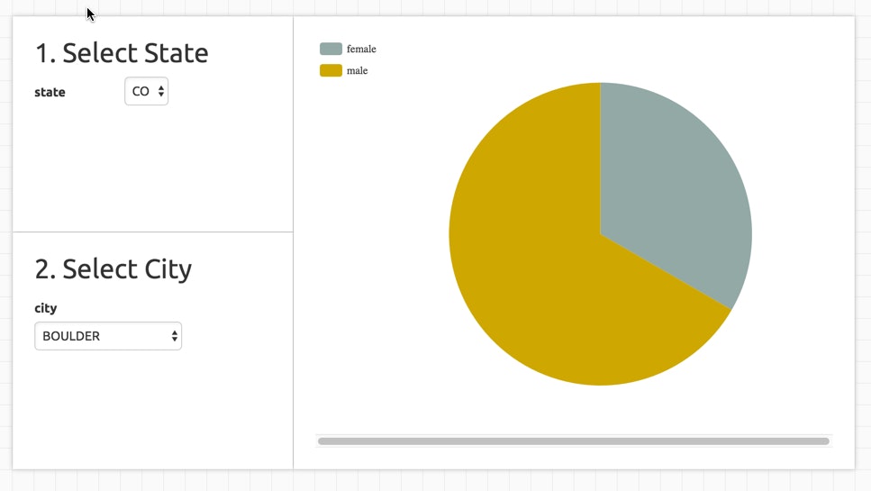 SlamData gallery image