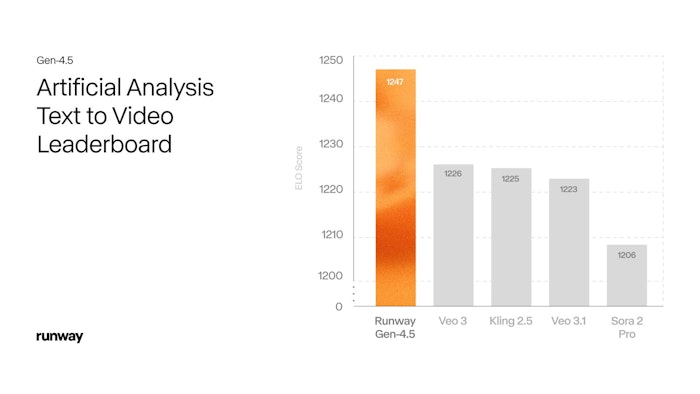 Runway Gen-4.5产品图