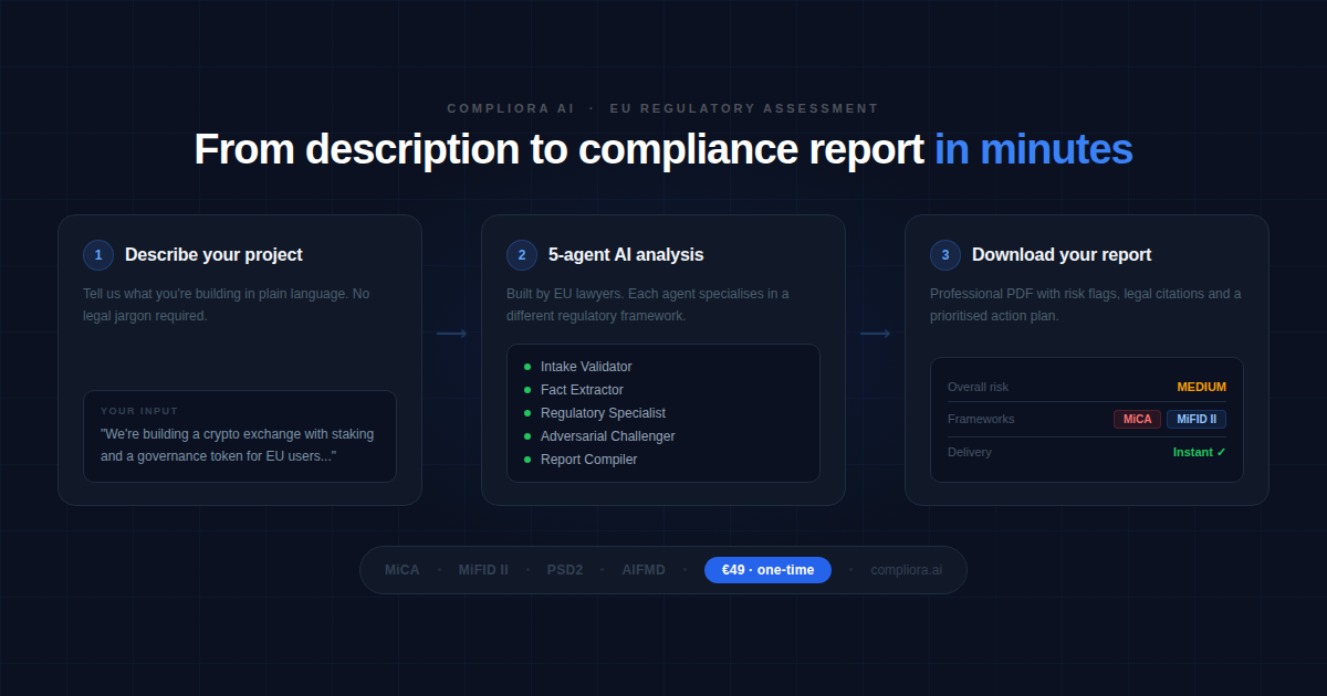 Compliora AI gallery image