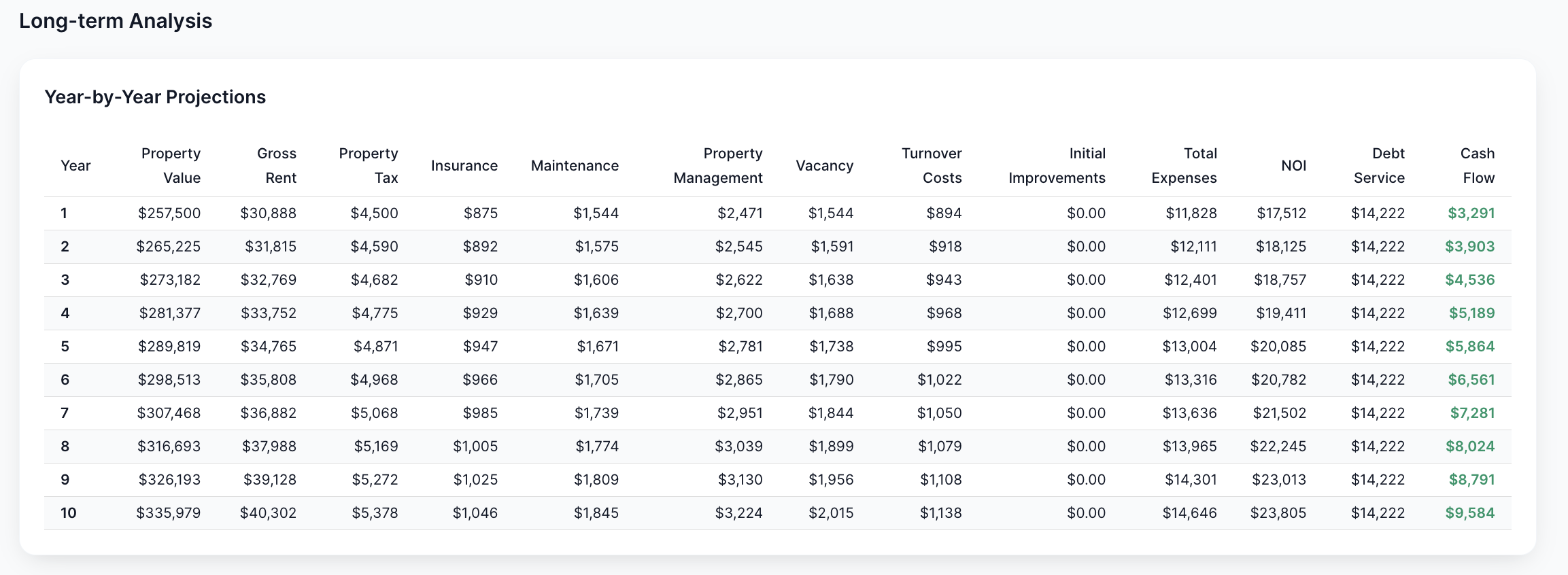 REAnalyzr gallery image