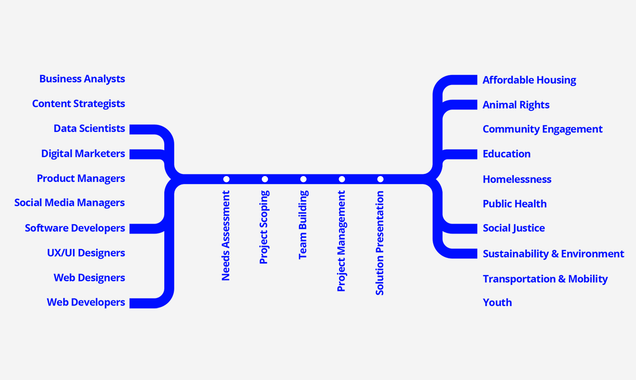 Pro Bono Tech gallery image