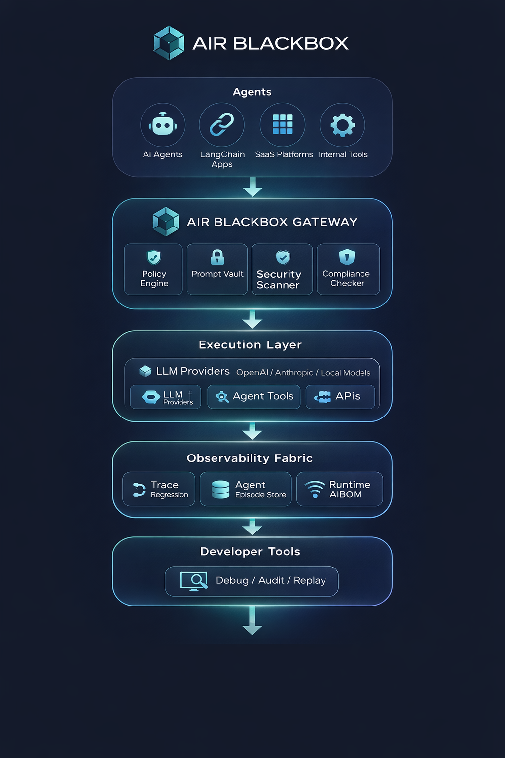 AIR Blackbox gallery image