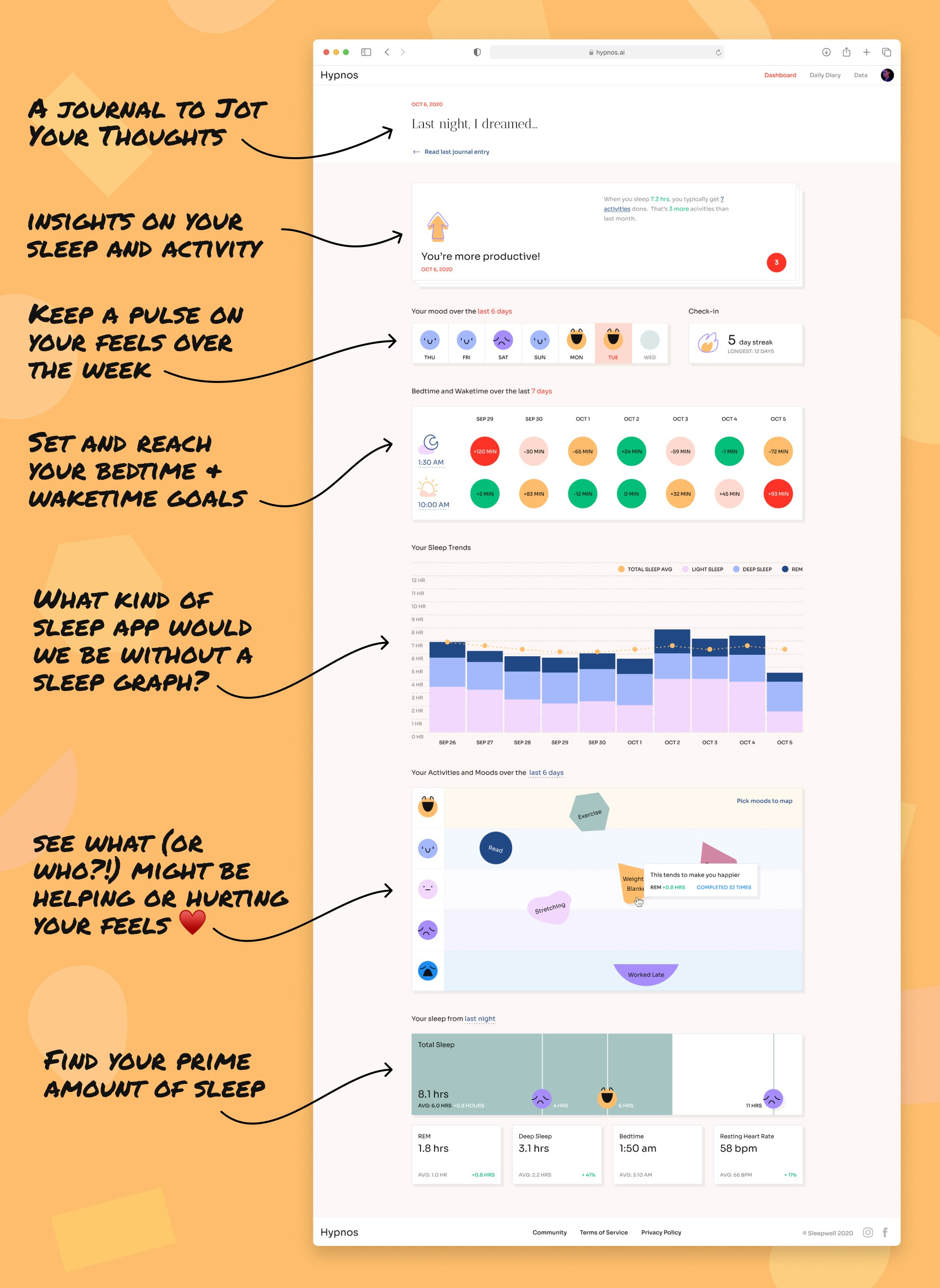 Hypnos gallery image