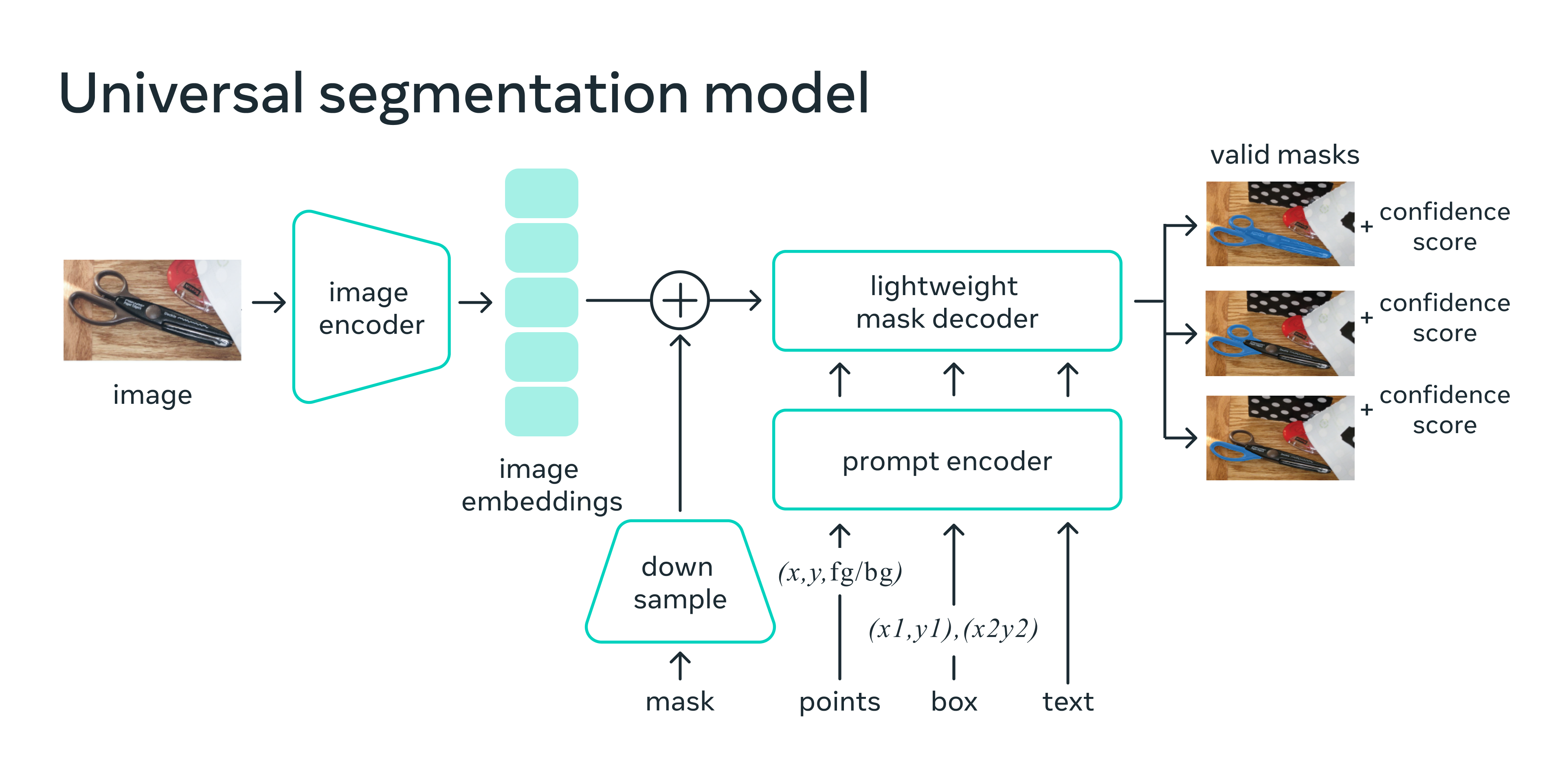 Segment Anything media 4