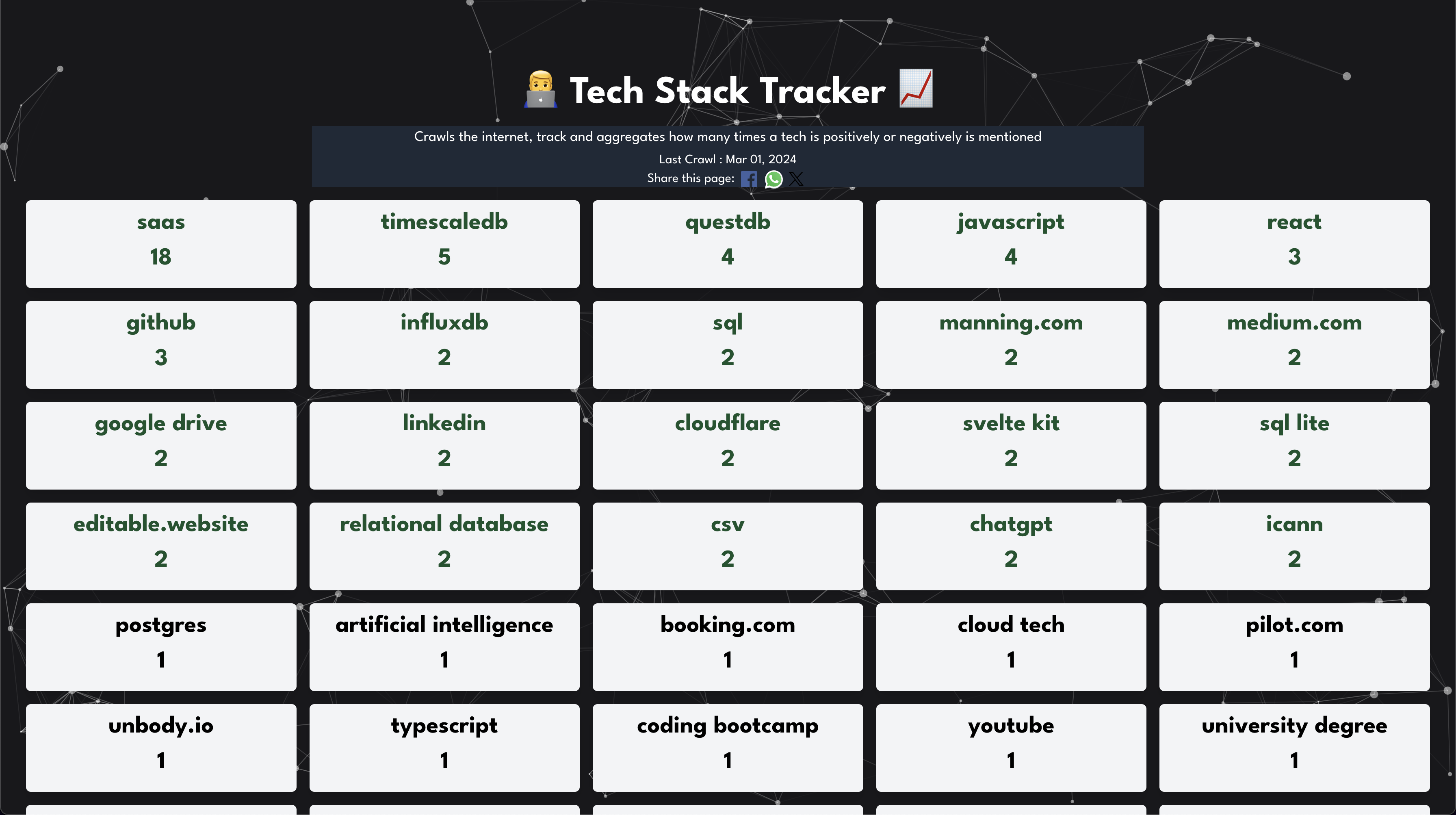 Tech Stack Tracker