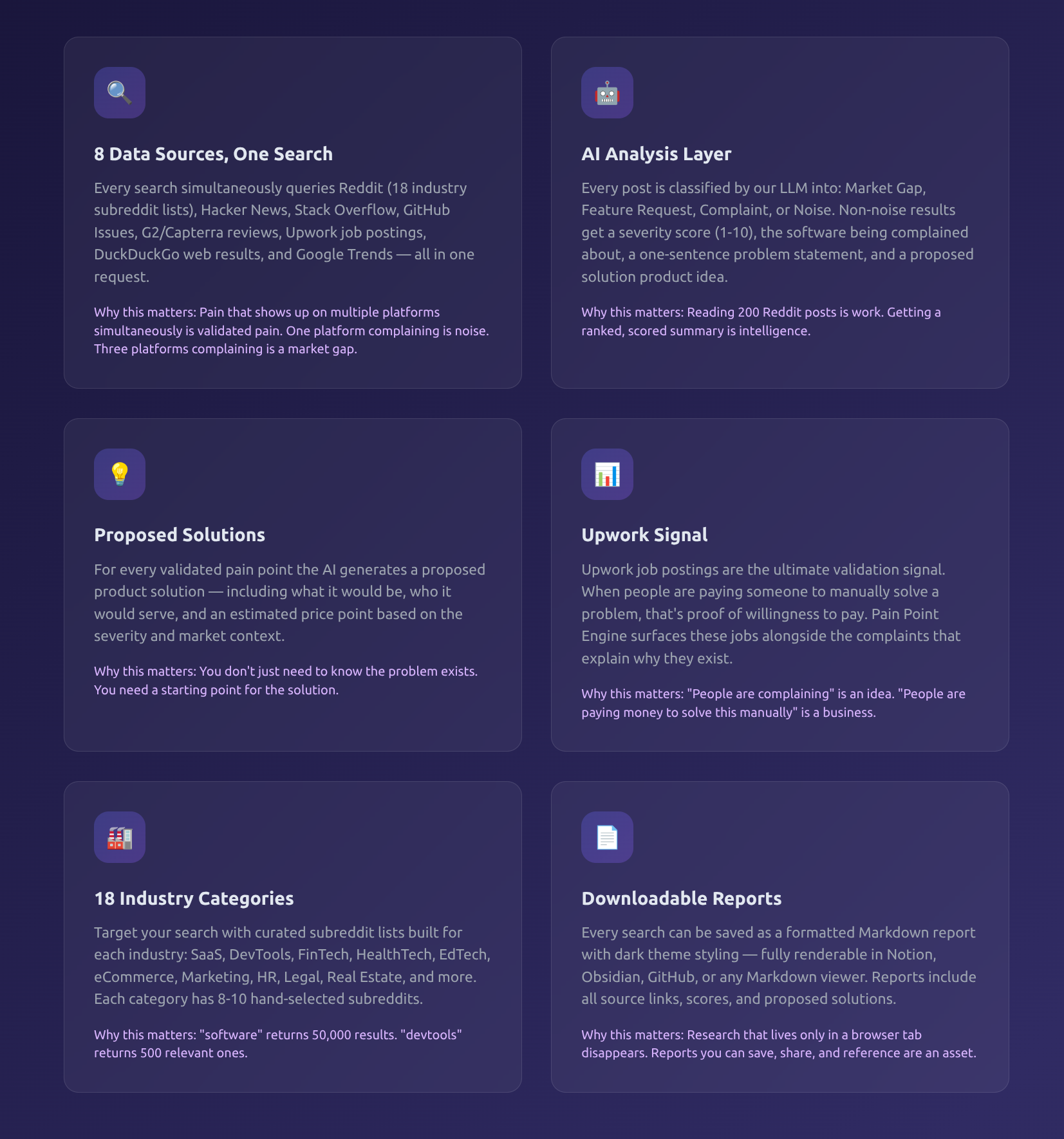 Pain Point Engine Market Gaps Research gallery image