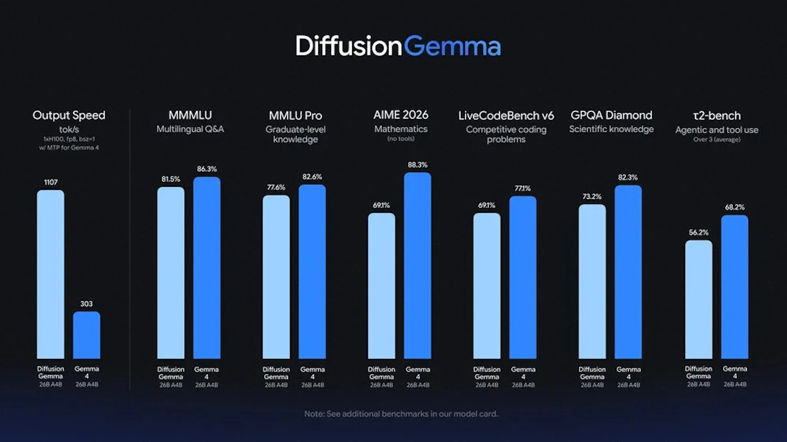 DiffusionGemma screenshot 4