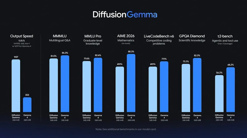 DiffusionGemma screenshot 4