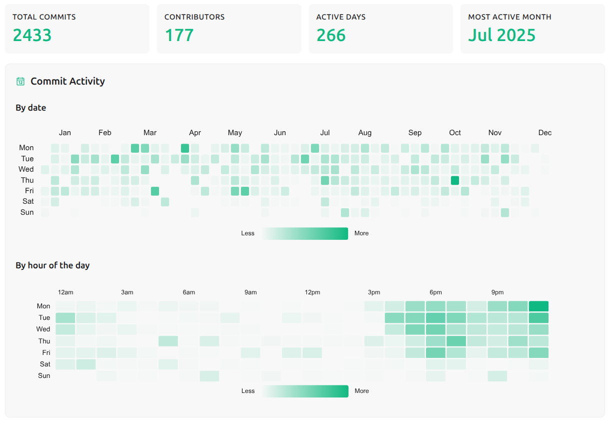 git rewind - Screenshot 2 showing product features and functionality