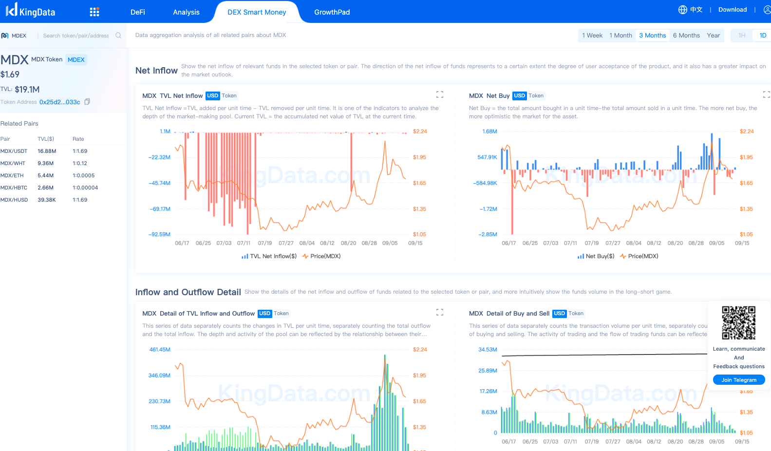 kingdata defi apy analysis gallery image
