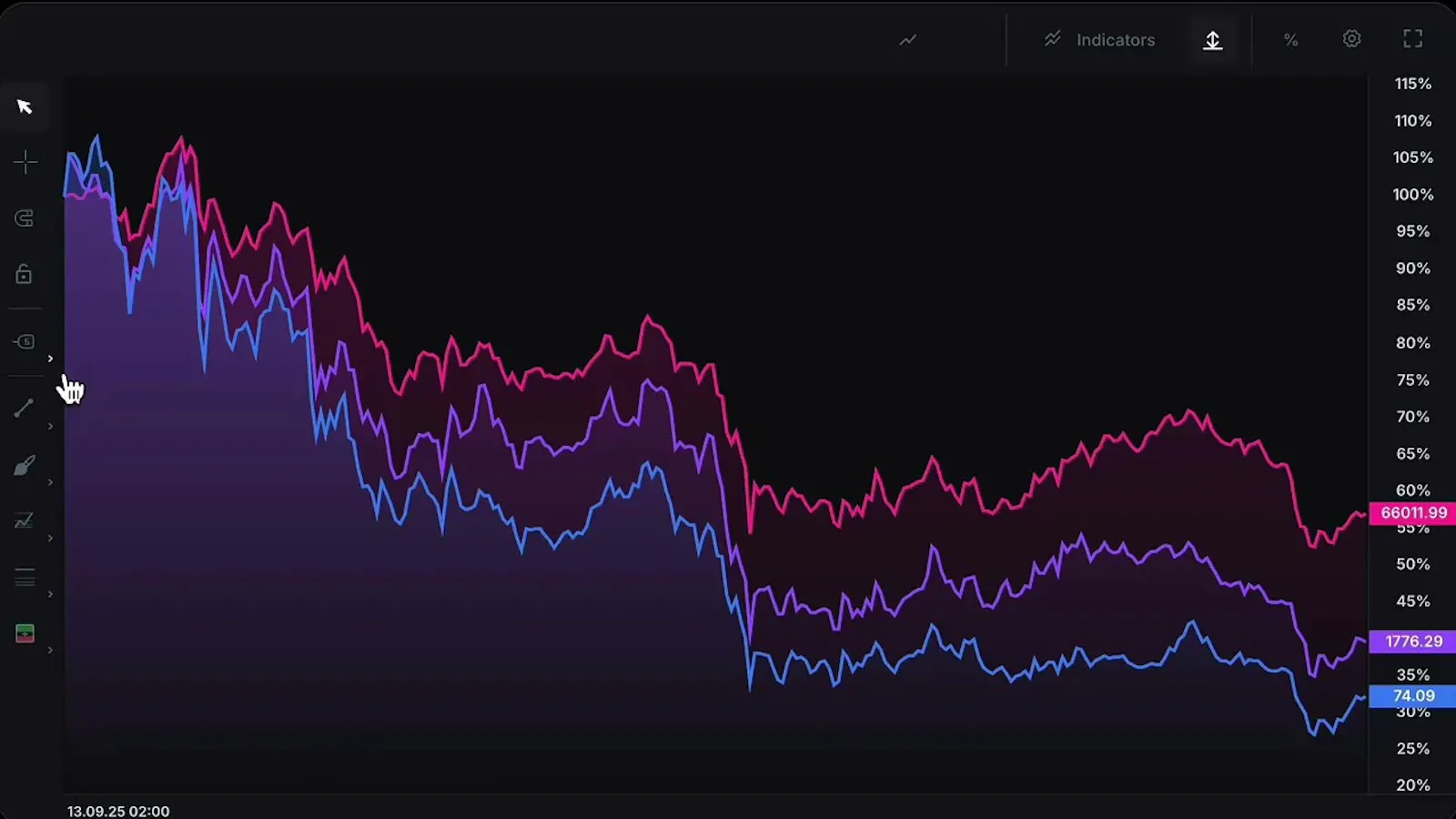 Exeria Charts screenshot 1 (video preview)